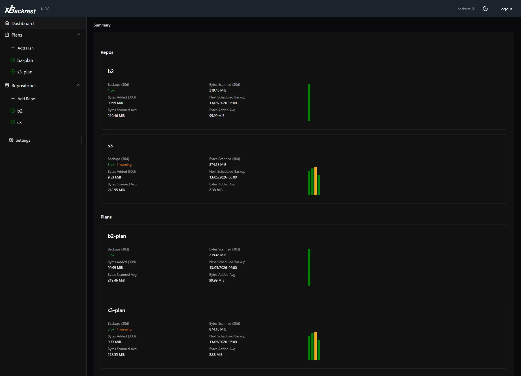 Screenshot of the Backrest dashboard